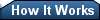 How Enveloc Online Backup Works