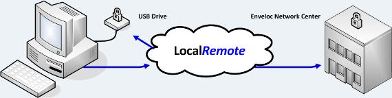 LocalRemote Diagram
